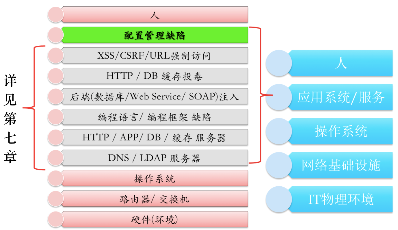 Linux Vim 命令 (0.37M)